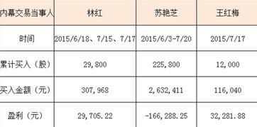 股票内幕爆料最新消息,某上市公司股价即将飙升，揭秘幕后真相