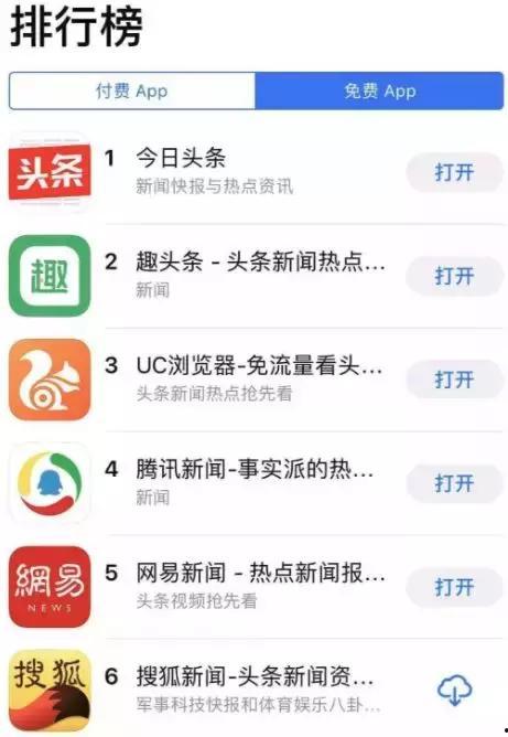 趣头条是腾讯的吗,腾讯的“内容生态圈”重要一环