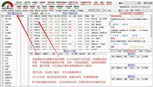今日头条游资复盘,揭秘今日市场热点与资金流向
