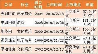 宜春网红亿万富翁名单,揭秘网红经济新势力