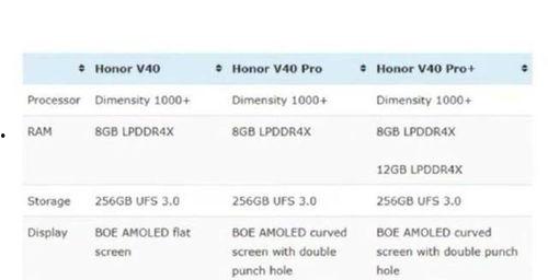 荣耀40系列爆料表最新,引领潮流，创新不止！