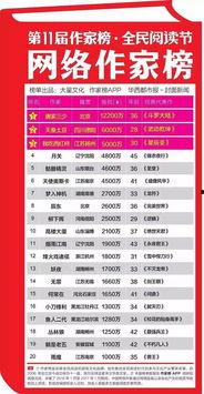 今日头条网络作家收入