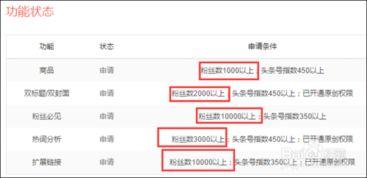 头条号推荐量有几个点,掌握这几点，让你的文章脱颖而出！